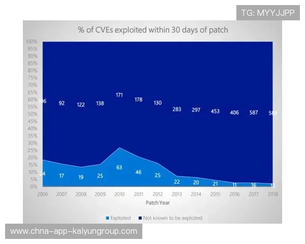 赛后数据分析揭示球队防守漏洞需改进，防守问题