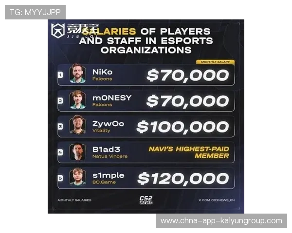 电竞选手的薪资增长趋势